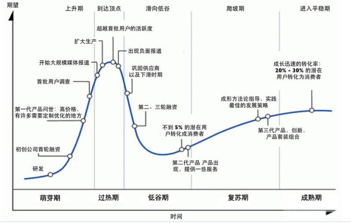 HM健身俱乐部经营模式转型研究