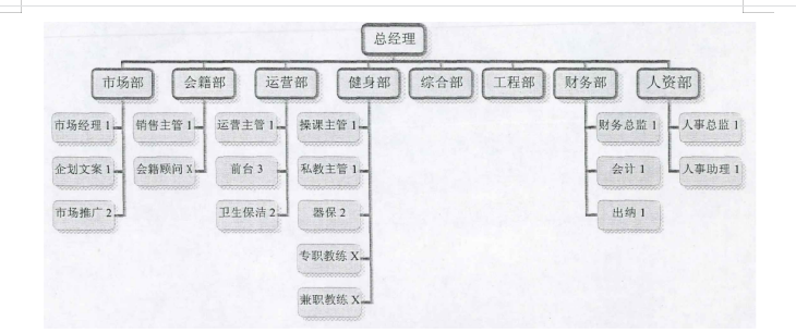 HM健身俱乐部经营模式转型研究