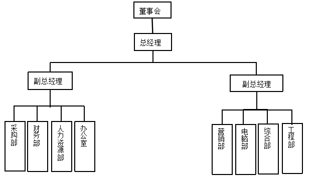 华电国际电力股份有限公司 全面预算管理的应用