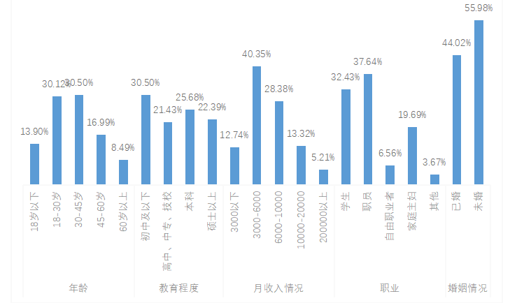 四川省眉山市泡菜企业S公司市场营销策略分析