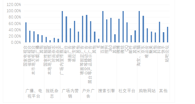 四川省眉山市泡菜企业S公司市场营销策略分析