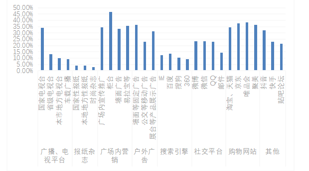 四川省眉山市泡菜企业S公司市场营销策略分析