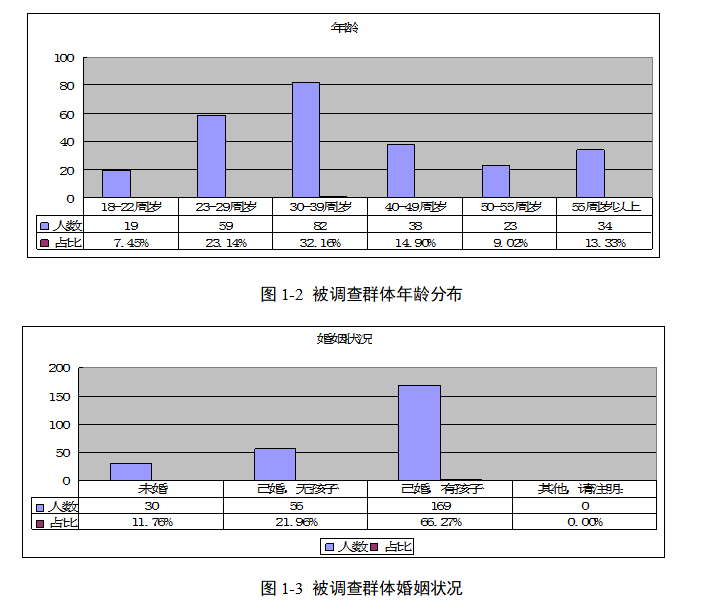 济南烟草公司“泰山”品牌营销策略优化设计