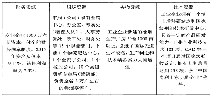 济南烟草公司“泰山”品牌营销策略优化设计