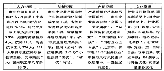 济南烟草公司“泰山”品牌营销策略优化设计