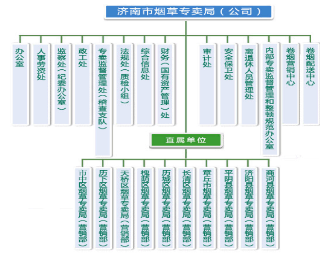 济南烟草公司“泰山”品牌营销策略优化设计