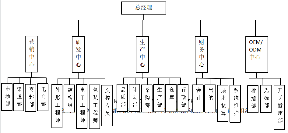 宁波拳王电器公司新员工培训方案设计