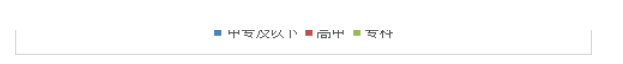 宁波拳王电器公司新员工培训方案设计