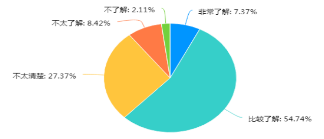 幼儿园爱国启蒙教育调查研究 ——以临沂市兰山区幼儿园为例