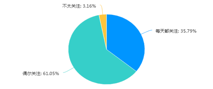 幼儿园爱国启蒙教育调查研究 ——以临沂市兰山区幼儿园为例