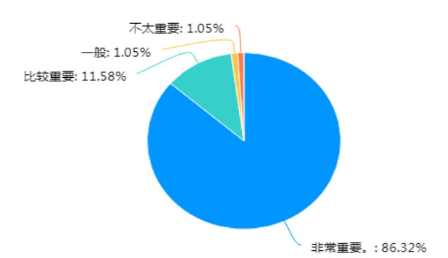 幼儿园爱国启蒙教育调查研究 ——以临沂市兰山区幼儿园为例