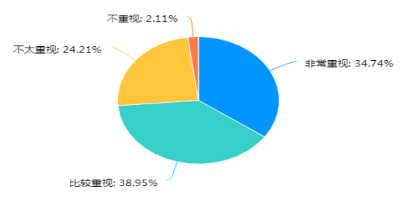 幼儿园爱国启蒙教育调查研究 ——以临沂市兰山区幼儿园为例