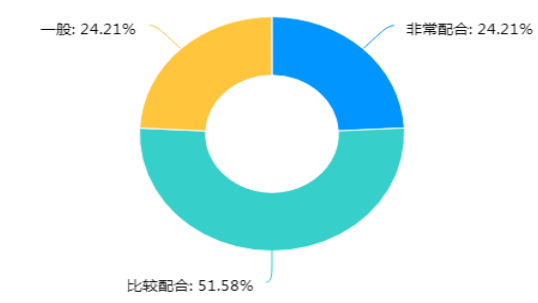幼儿园爱国启蒙教育调查研究 ——以临沂市兰山区幼儿园为例
