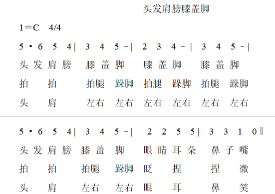 奥尔夫声势教学法在音乐教学中的应用研究--以某幼儿园为例