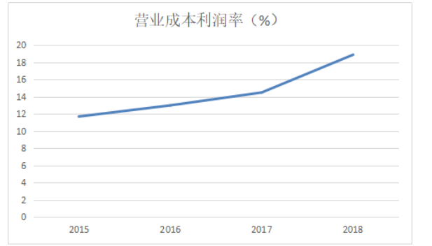 陕西建工集团股份有限公司盈利能力分析