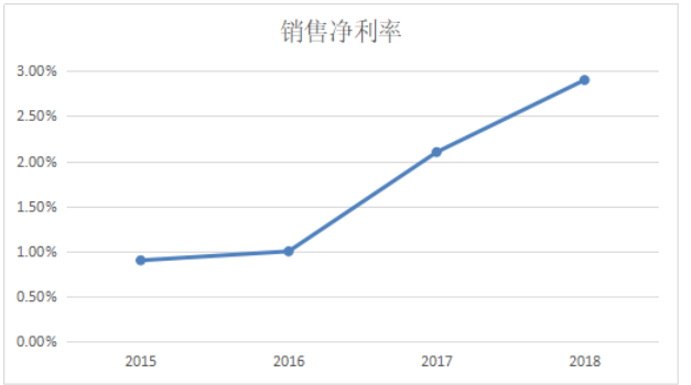 陕西建工集团股份有限公司盈利能力分析