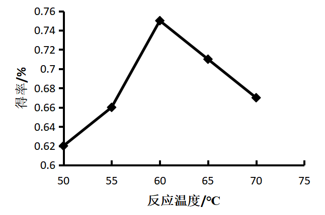 苦荞壳膳食纤维的提取及其在饼干中的应用研究