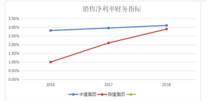陕西建工集团股份有限公司盈利能力分析