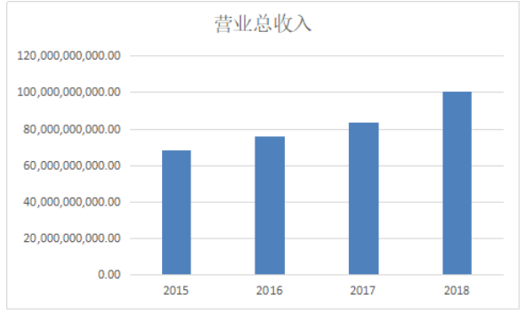 陕西建工集团股份有限公司盈利能力分析