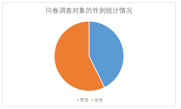肉制品加工企业营销策略优化研究——以双汇集团为例