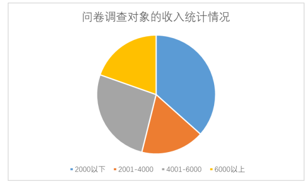肉制品加工企业营销策略优化研究——以双汇集团为例
