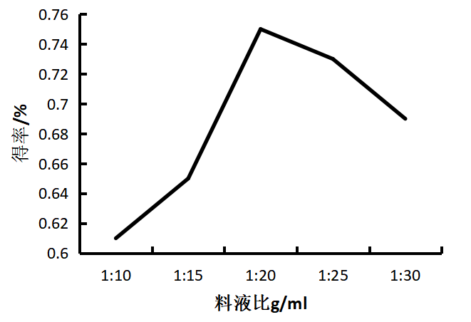 苦荞壳膳食纤维的提取及其在饼干中的应用研究