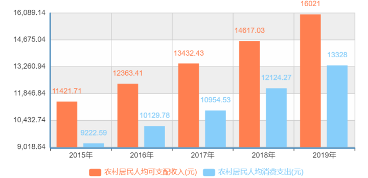 永昌县扶贫治理路径探究