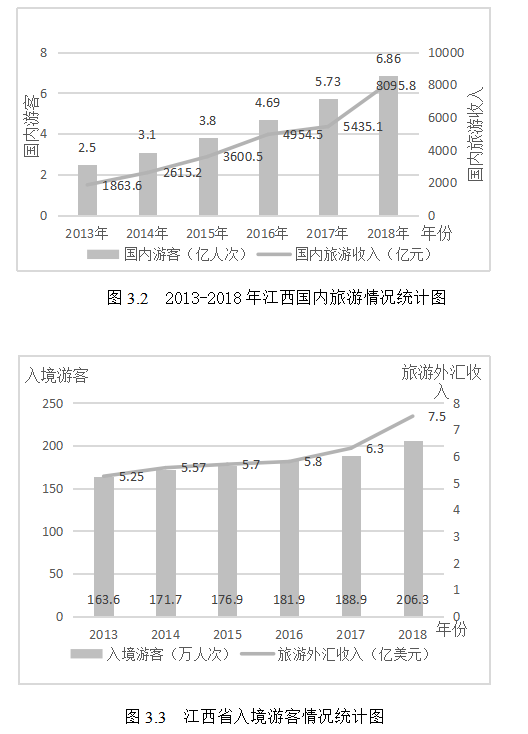 江西省星级乡村旅游地空间分布特征及影响因素分析