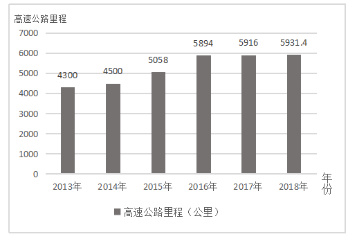 江西省星级乡村旅游地空间分布特征及影响因素分析