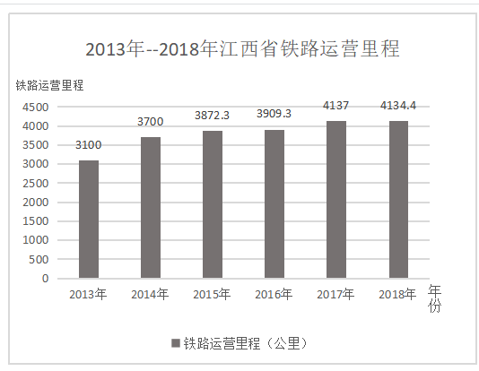 江西省星级乡村旅游地空间分布特征及影响因素分析