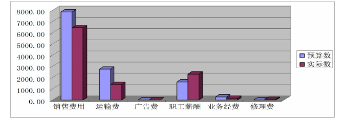 基于变动成本法的全面预算管理研究 ——以陕西华业电子技术有限公司为例