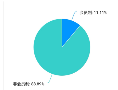 海口市户外运动俱乐部发展困境的研究