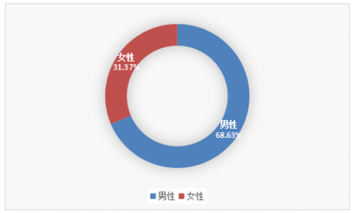 海口市户外运动俱乐部发展困境的研究