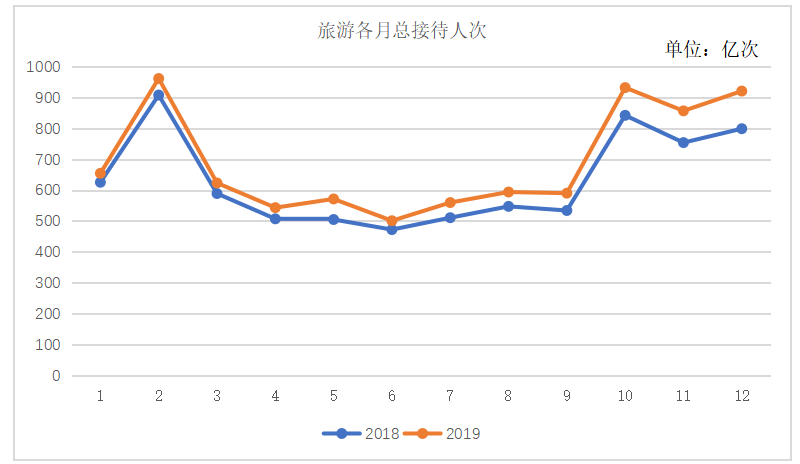 海南旅游业发展现状分析