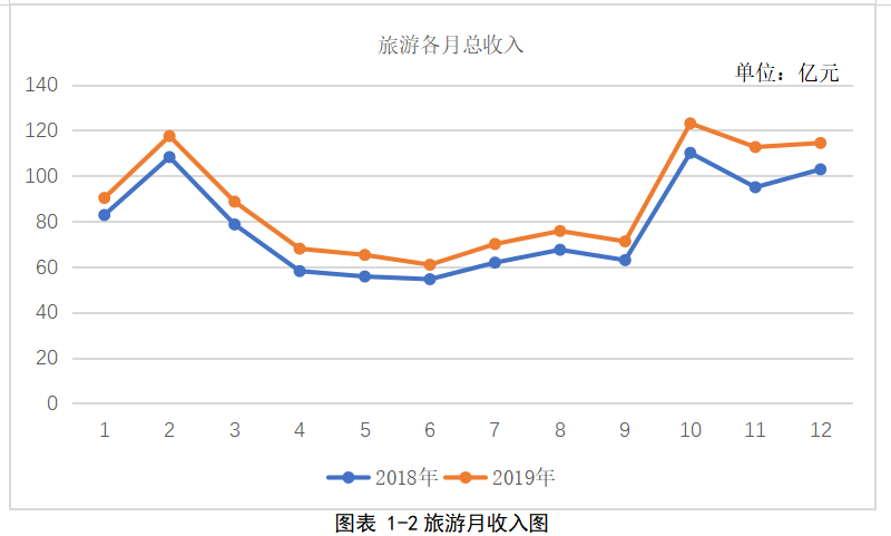海南旅游业发展现状分析