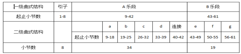 浅析《嘉陵江上》的创作特点及演唱处理