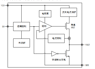 一种双向大电流负载开关芯片的设计
