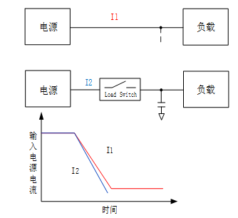 一种双向大电流负载开关芯片的设计