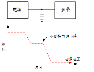 一种双向大电流负载开关芯片的设计