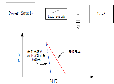 一种双向大电流负载开关芯片的设计