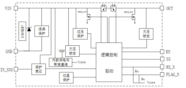 一种双向大电流负载开关芯片的设计