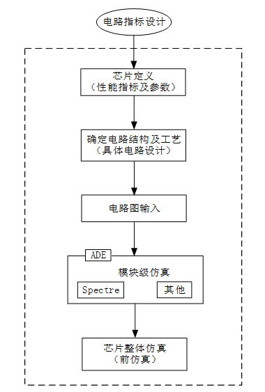 一种双向大电流负载开关芯片的设计