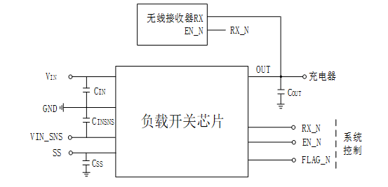 一种双向大电流负载开关芯片的设计