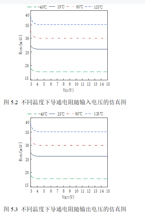 一种双向大电流负载开关芯片的设计