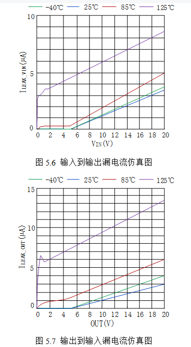 一种双向大电流负载开关芯片的设计