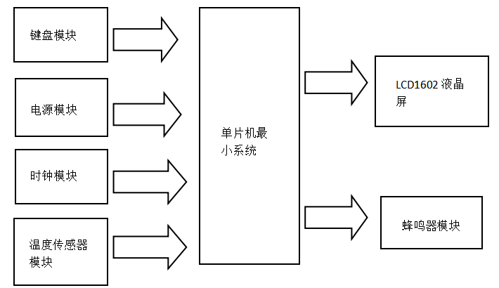 基于单片机的数字时钟的设计