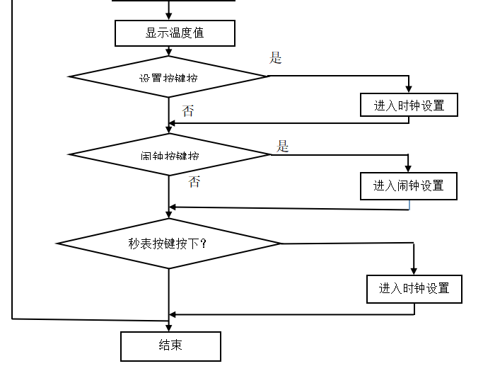 基于单片机的数字时钟的设计