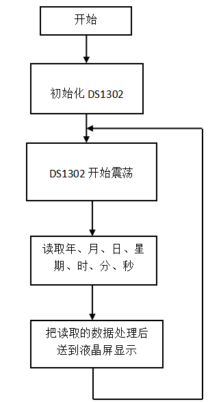 基于单片机的数字时钟的设计