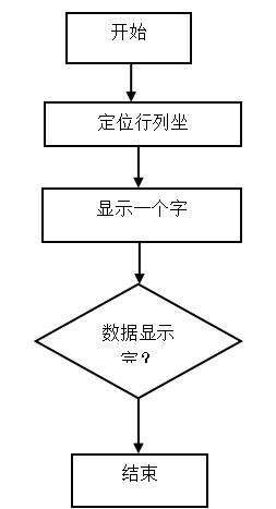 基于单片机的数字时钟的设计