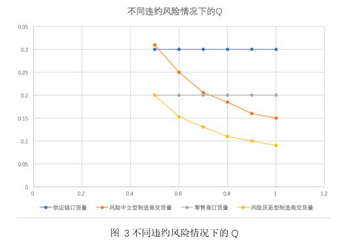 资金约束下的供应链零售企业贸易信贷融资研究